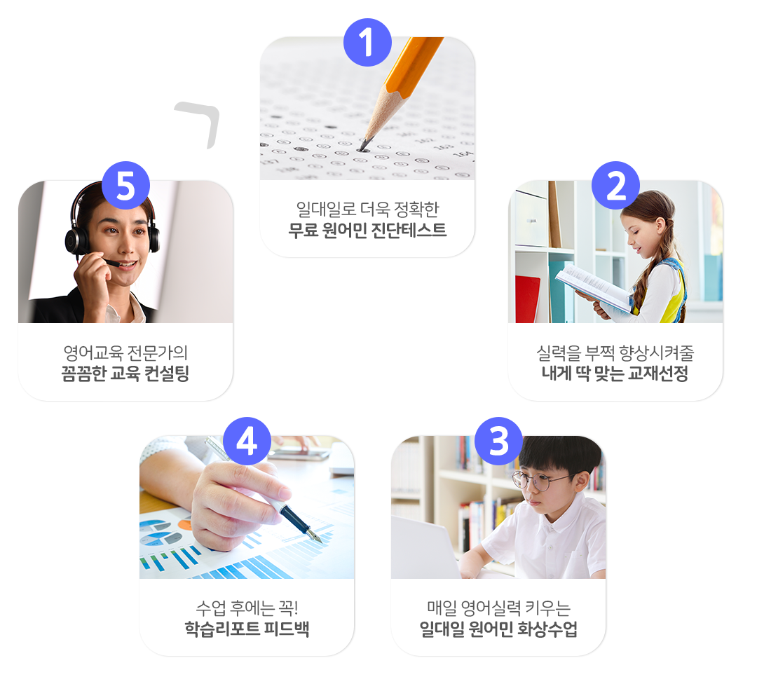 투쇼어스 북클럽 학습 과정